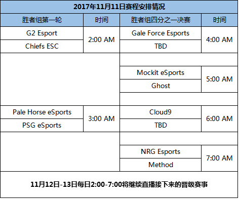 直击火箭联盟RCLS！斗鱼全程直播